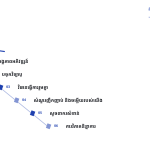 ស្លាយ 2