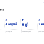 ស្លាយ 10