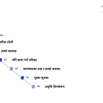 स्लाइड 2