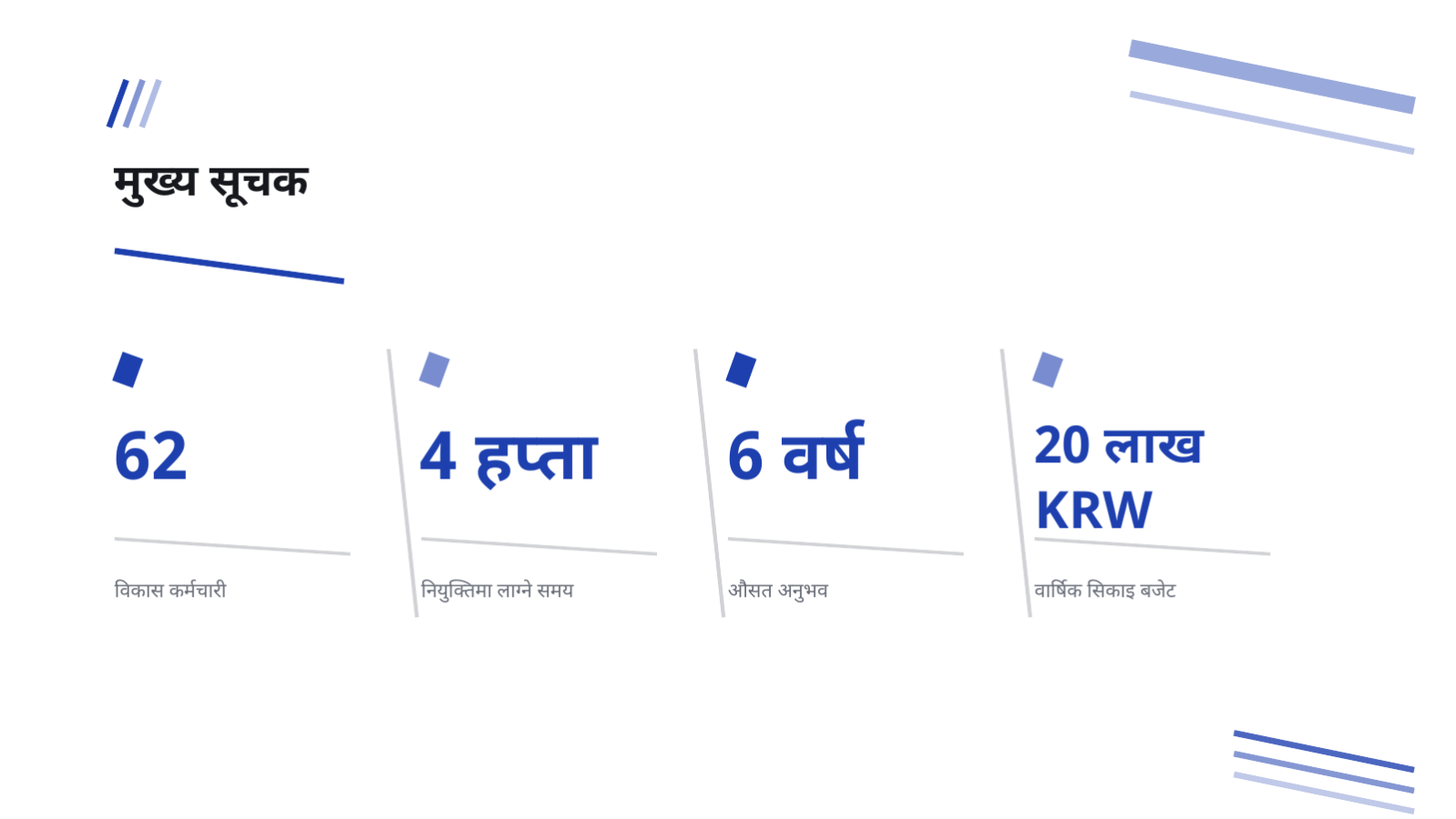 स्लाइड 10 — विकासकर्ता नियुक्ति ब्रिफिङ
