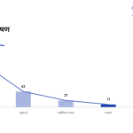 स्लाइड 11