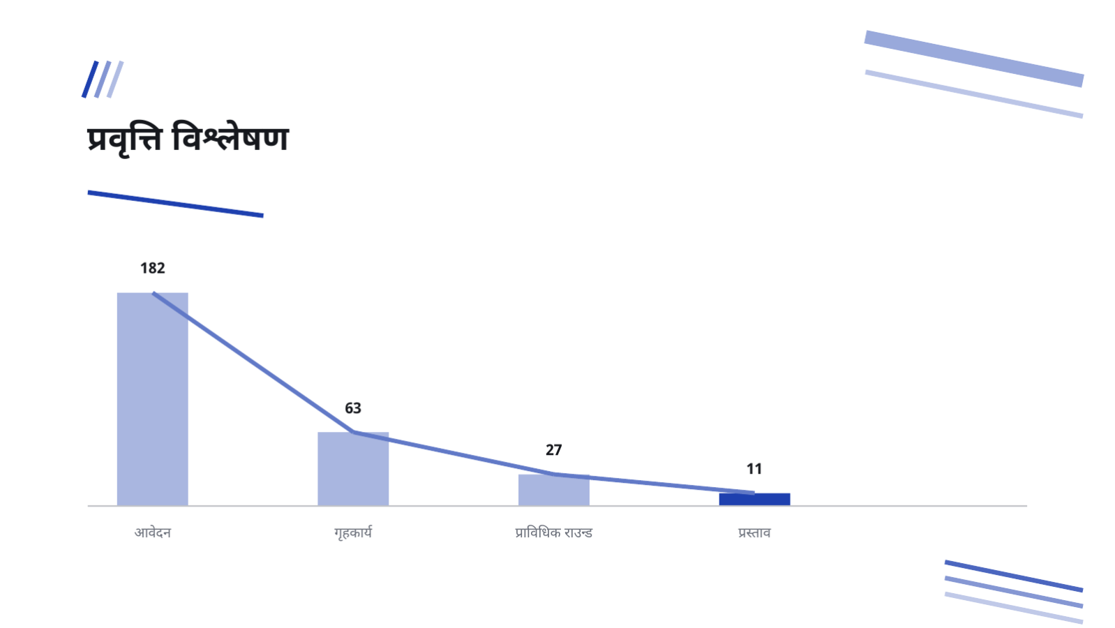 स्लाइड 11 — विकासकर्ता नियुक्ति ब्रिफिङ