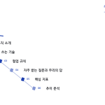 슬라이드 2
