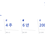 슬라이드 10