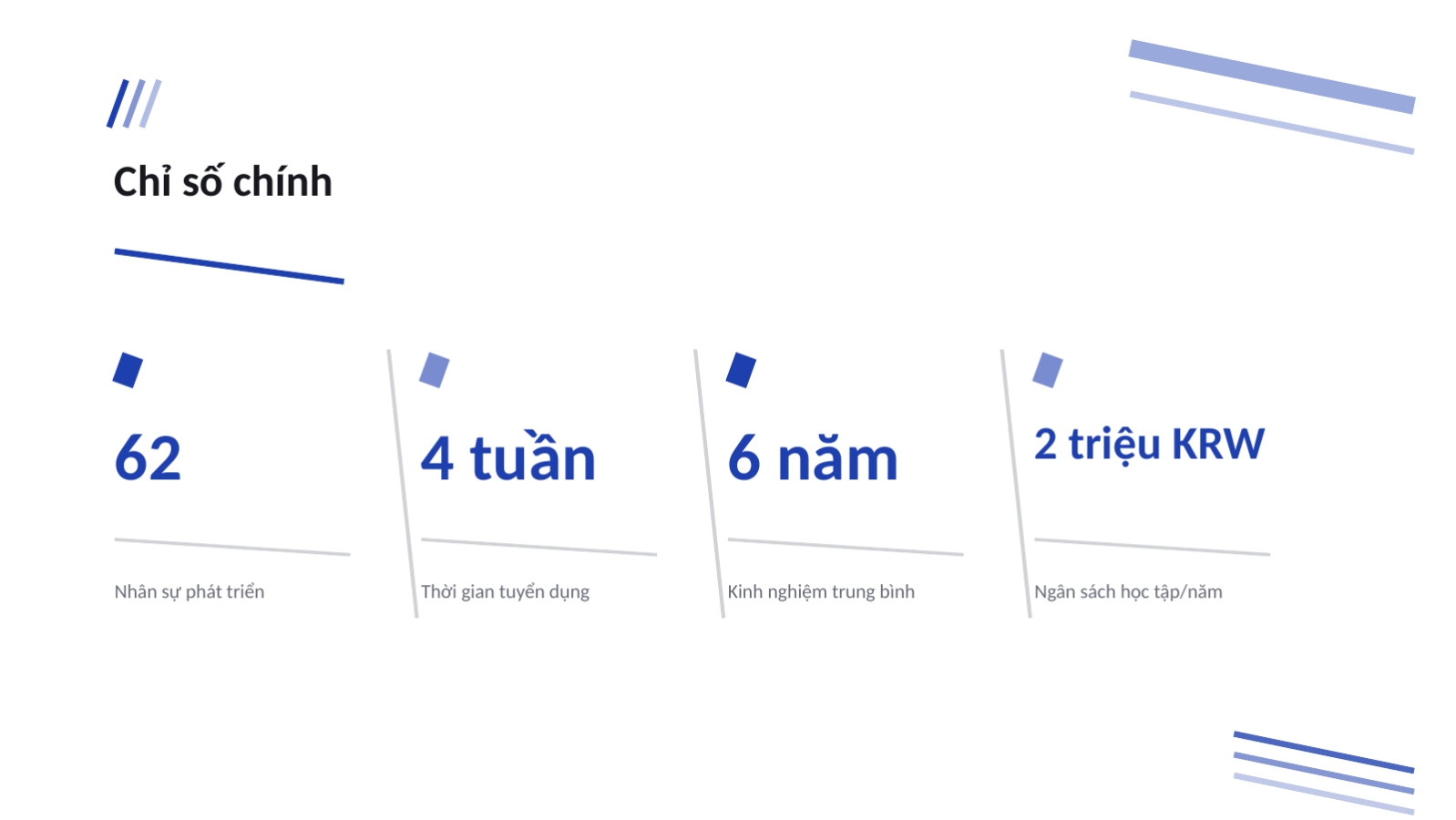 Trang chiếu 10 — Buổi giới thiệu tuyển dụng lập trình viên