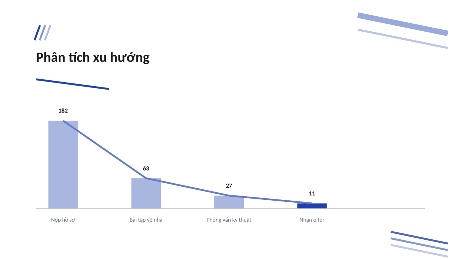 Trang chiếu 11 — Buổi giới thiệu tuyển dụng lập trình viên