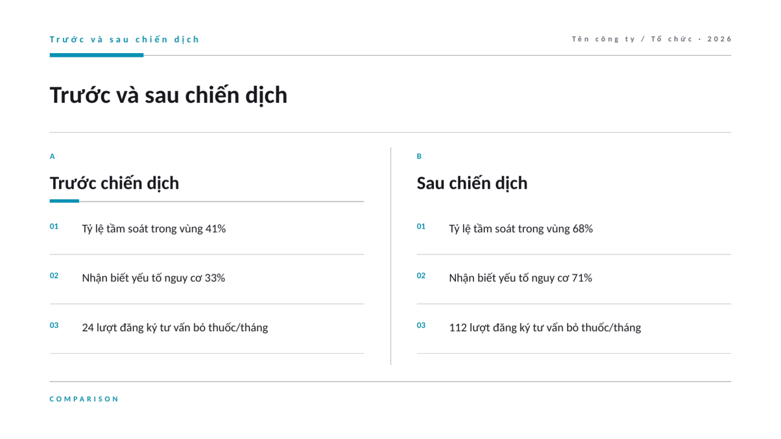 Trang chiếu 9 — Tài liệu chiến dịch y tế cộng đồng