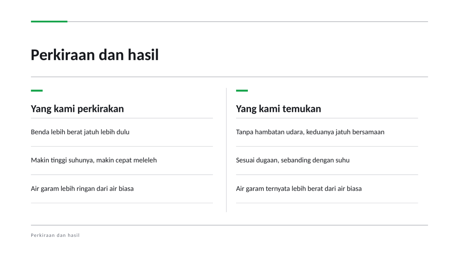 Slide 5 — Materi pelajaran sains