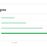 ស្លាយ 7