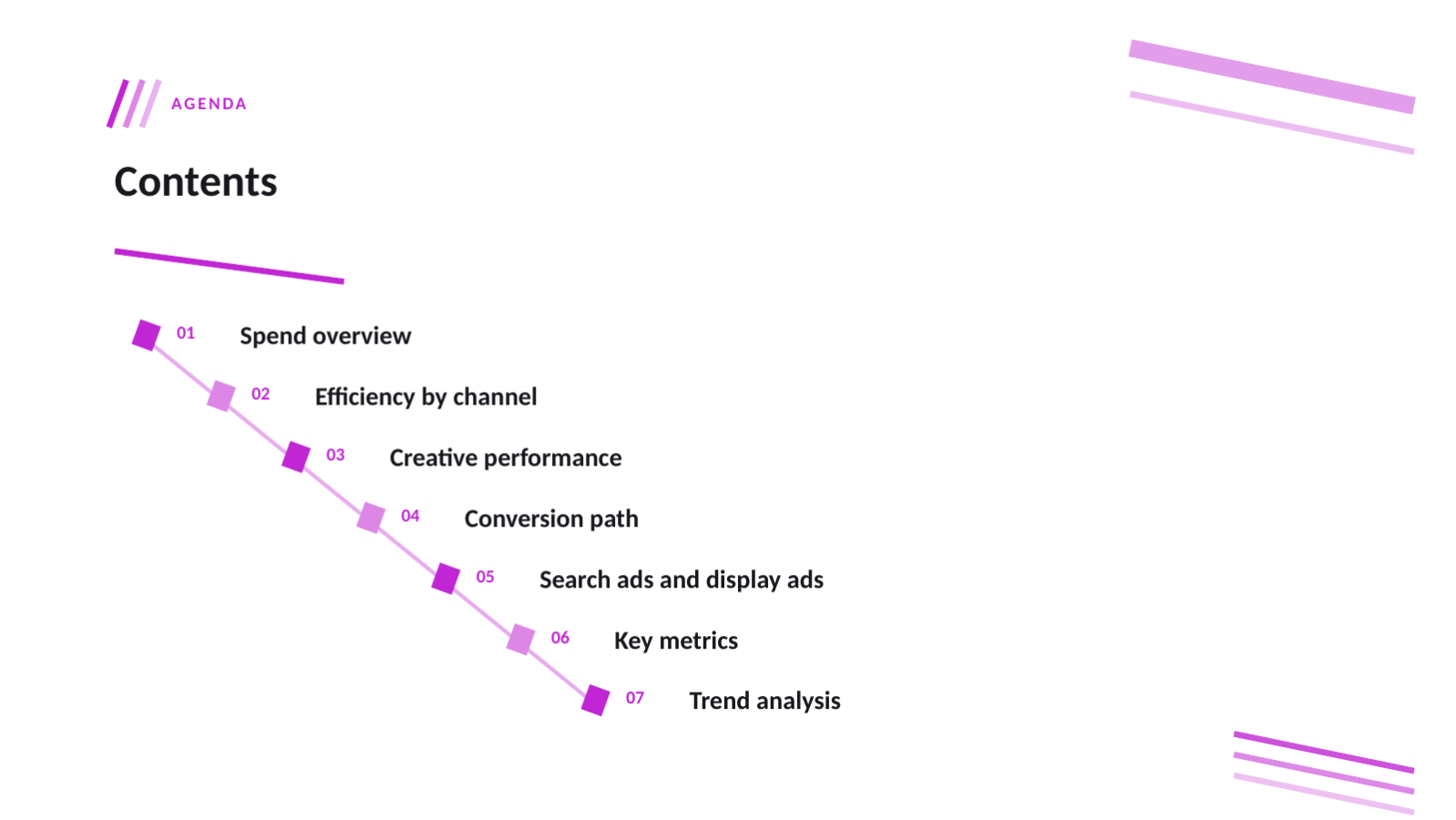 Slide 2 — Ad Performance Review
