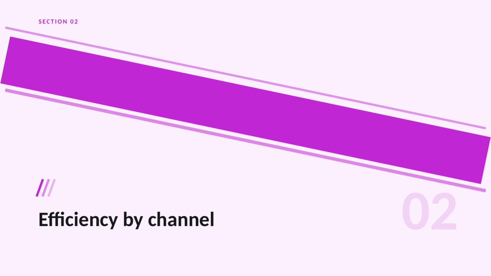 Slide 5 — Ad Performance Review