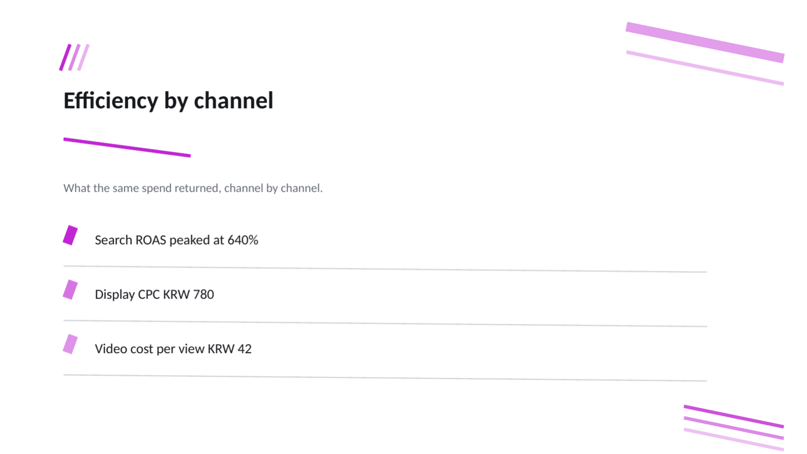 Slide 6 — Ad Performance Review