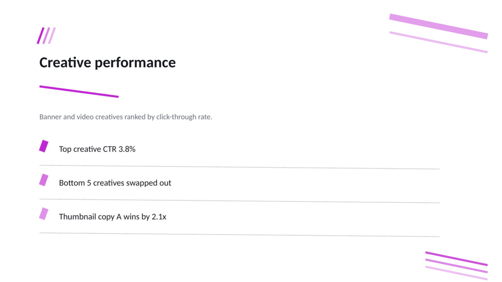 Slide 8 — Ad Performance Review