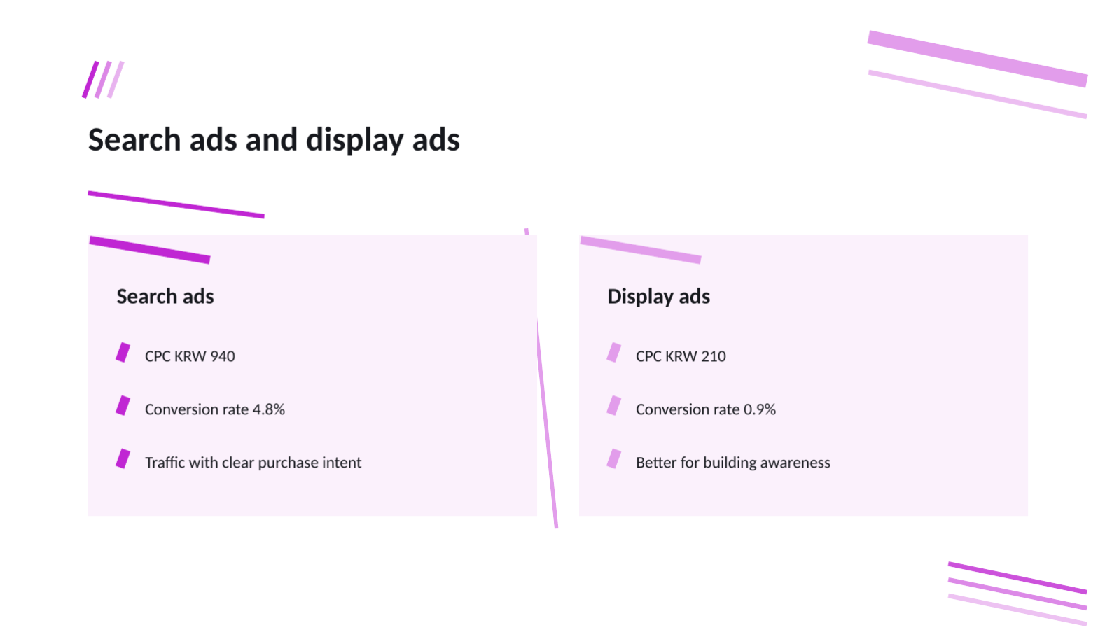 Slide 11 — Ad Performance Review