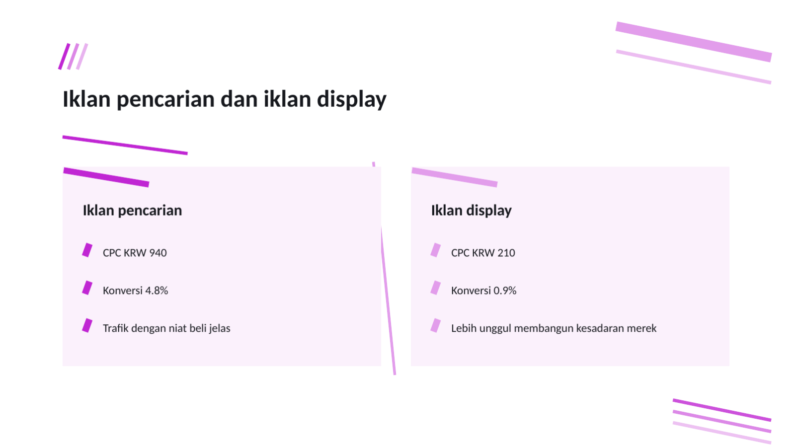 Slide 11 — Analisis kinerja iklan