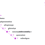ស្លាយ 2