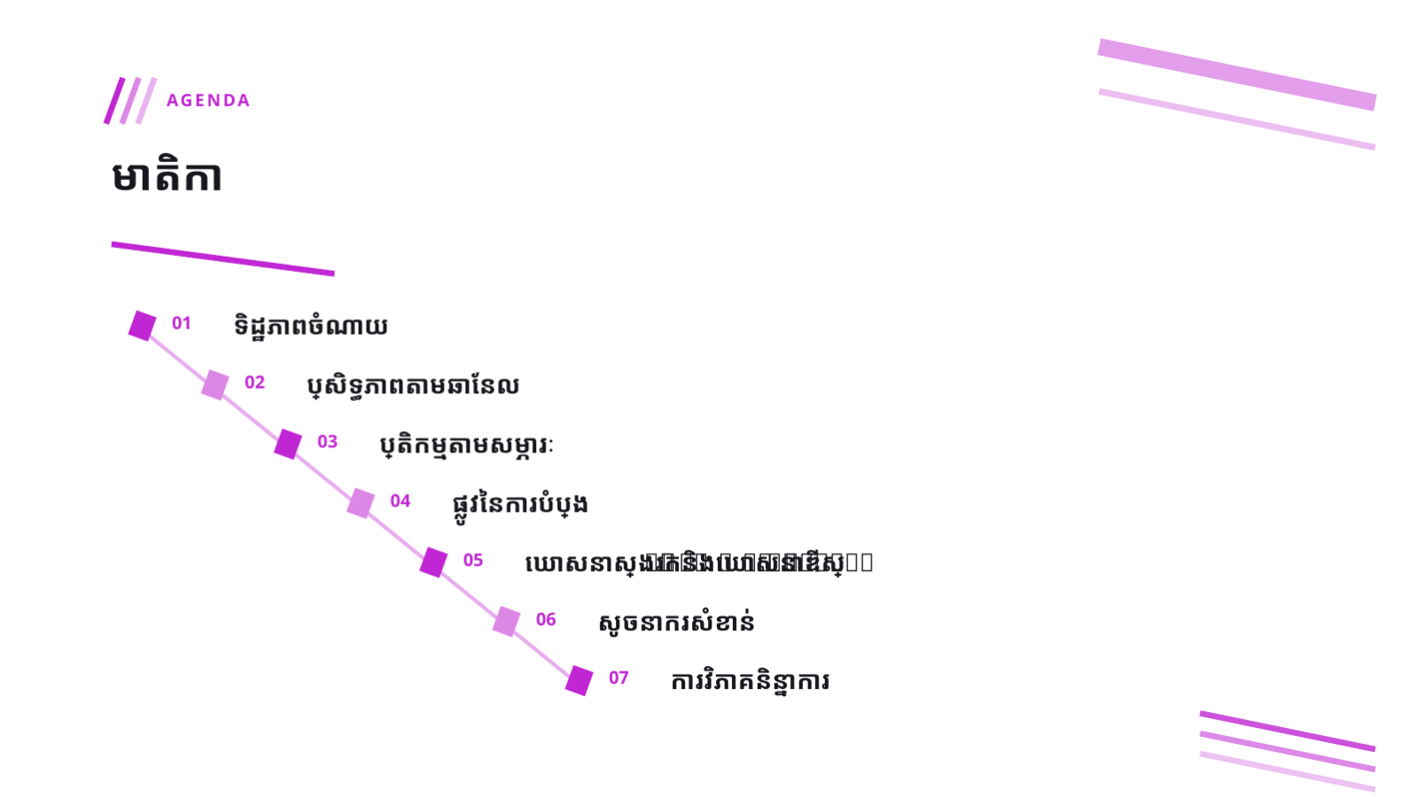 ស្លាយ 2 — ការវិភាគលទ្ធផលពាណិជ្ជកម្ម