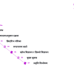 स्लाइड 2