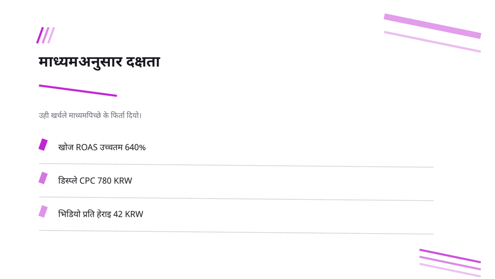 स्लाइड 6 — विज्ञापन प्रदर्शन विश्लेषण