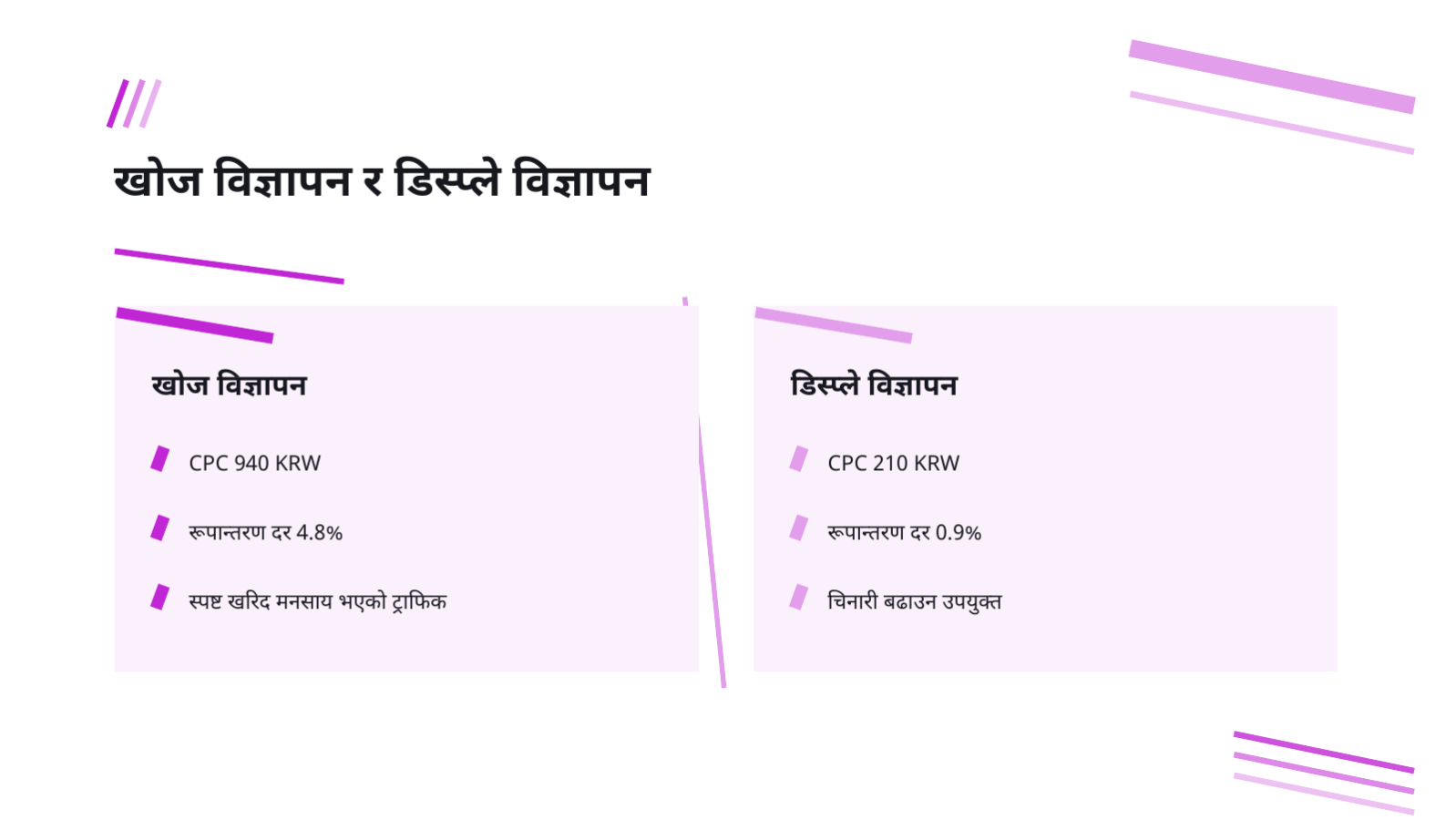 स्लाइड 11 — विज्ञापन प्रदर्शन विश्लेषण