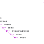 슬라이드 2