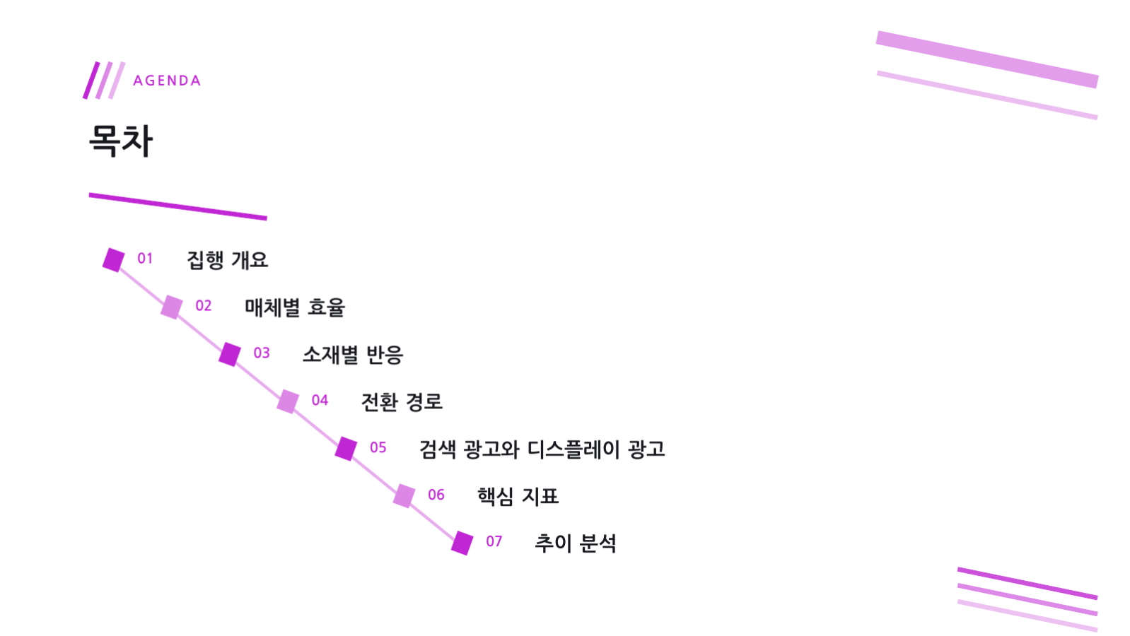 슬라이드 2 — 광고 성과 분석