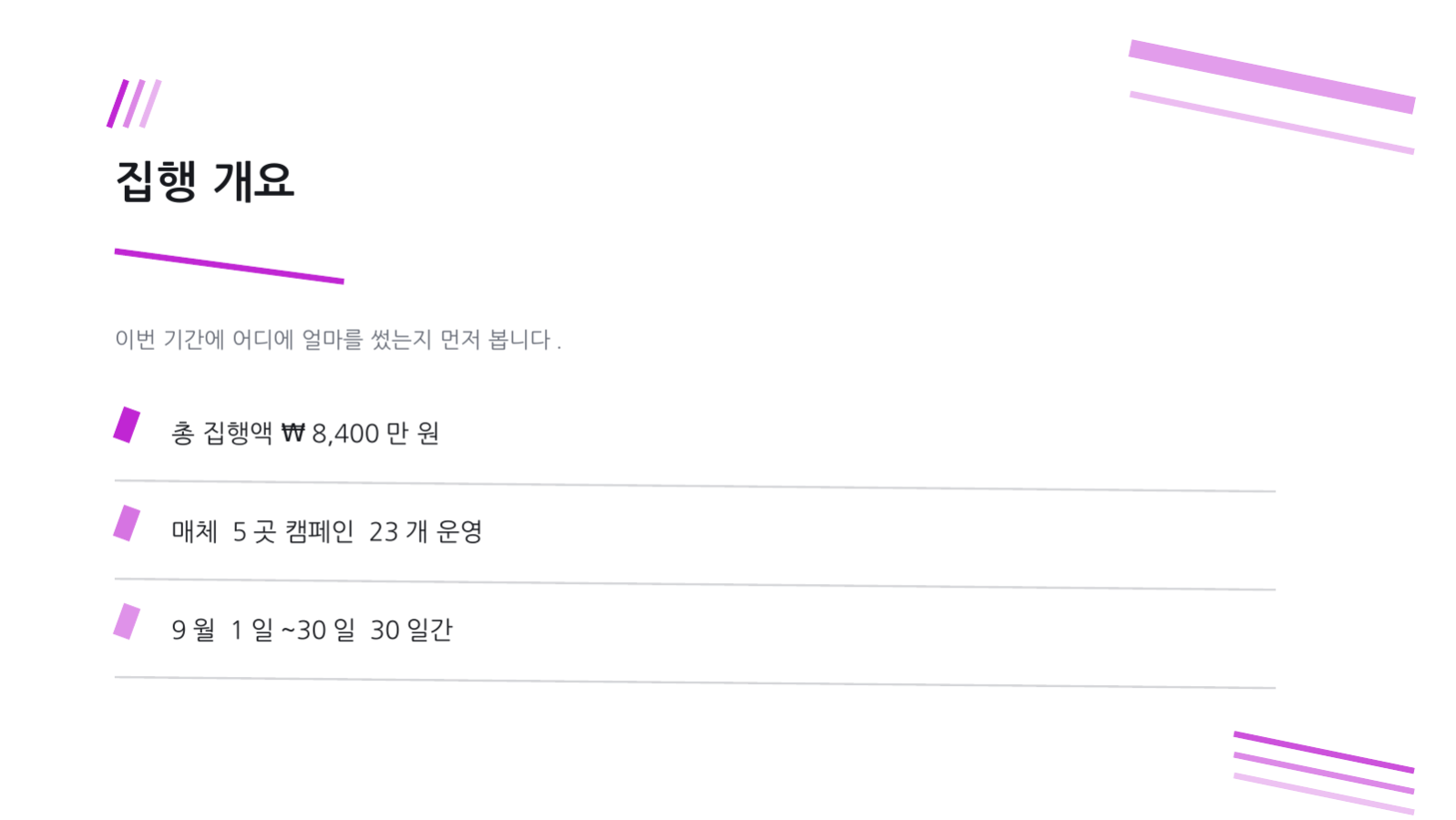 슬라이드 4 — 광고 성과 분석