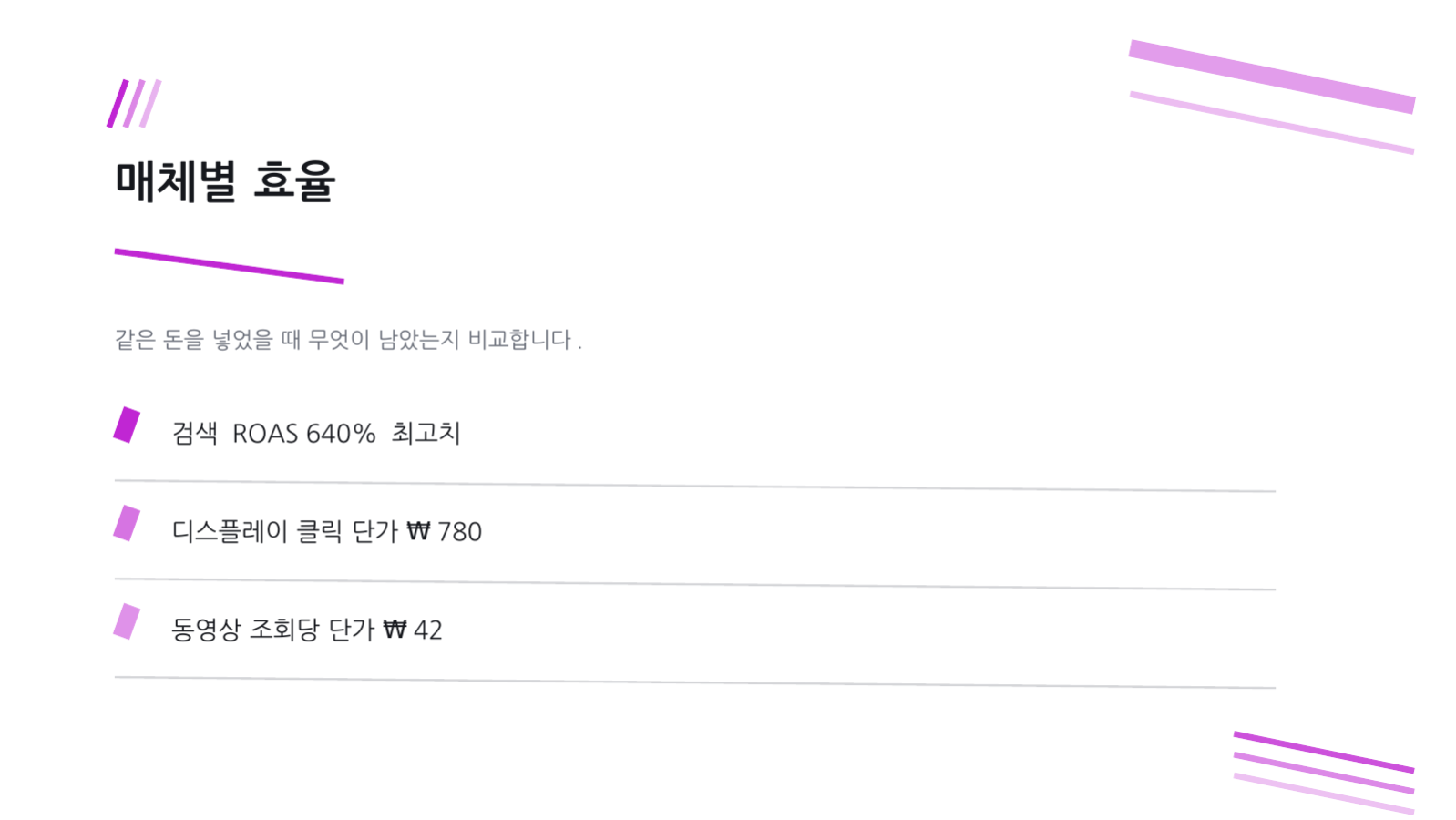 슬라이드 6 — 광고 성과 분석