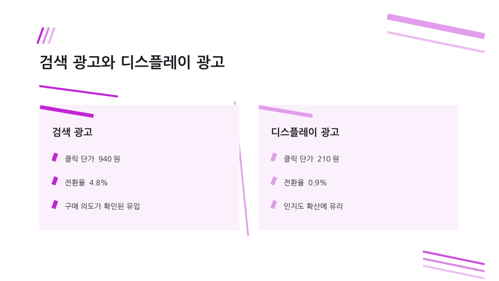 슬라이드 11 — 광고 성과 분석