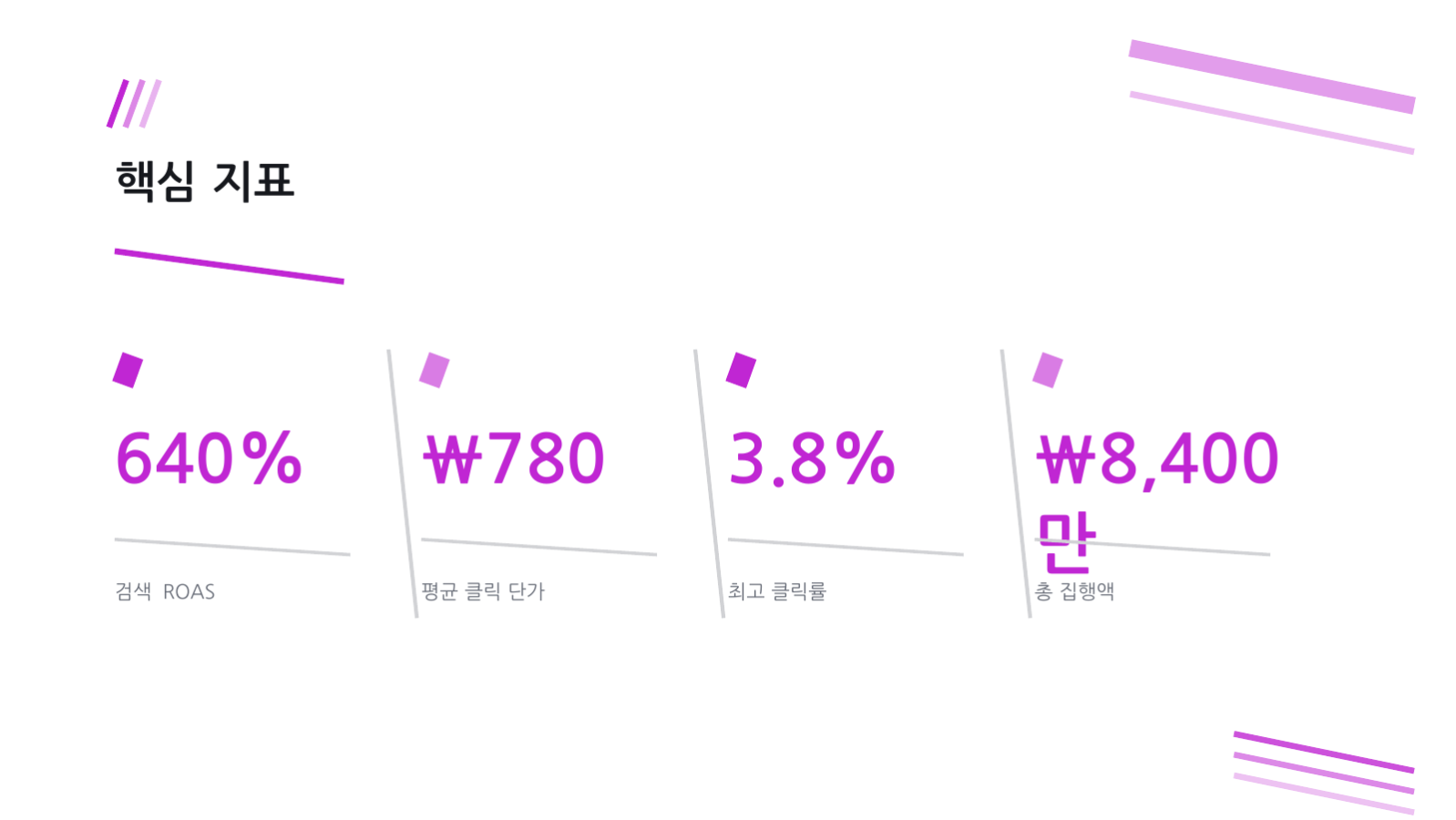 슬라이드 12 — 광고 성과 분석