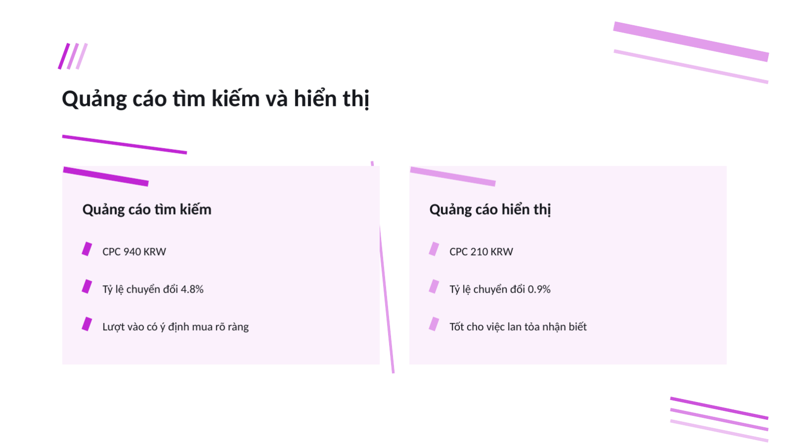Trang chiếu 11 — Phân tích hiệu quả quảng cáo