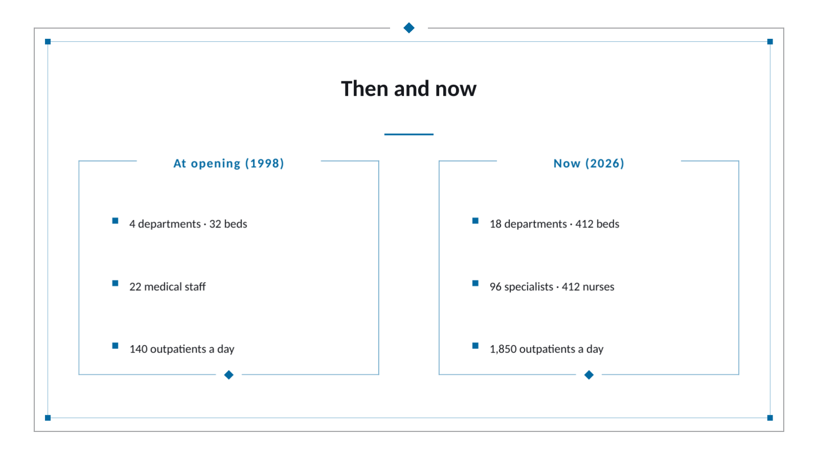 Slide 11 — Hospital Introduction Deck