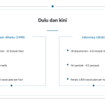 Slide 11