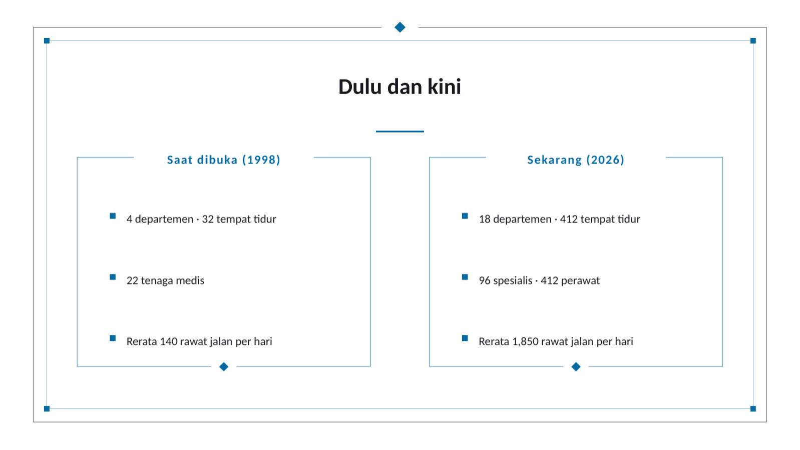 Slide 11 — Materi profil rumah sakit
