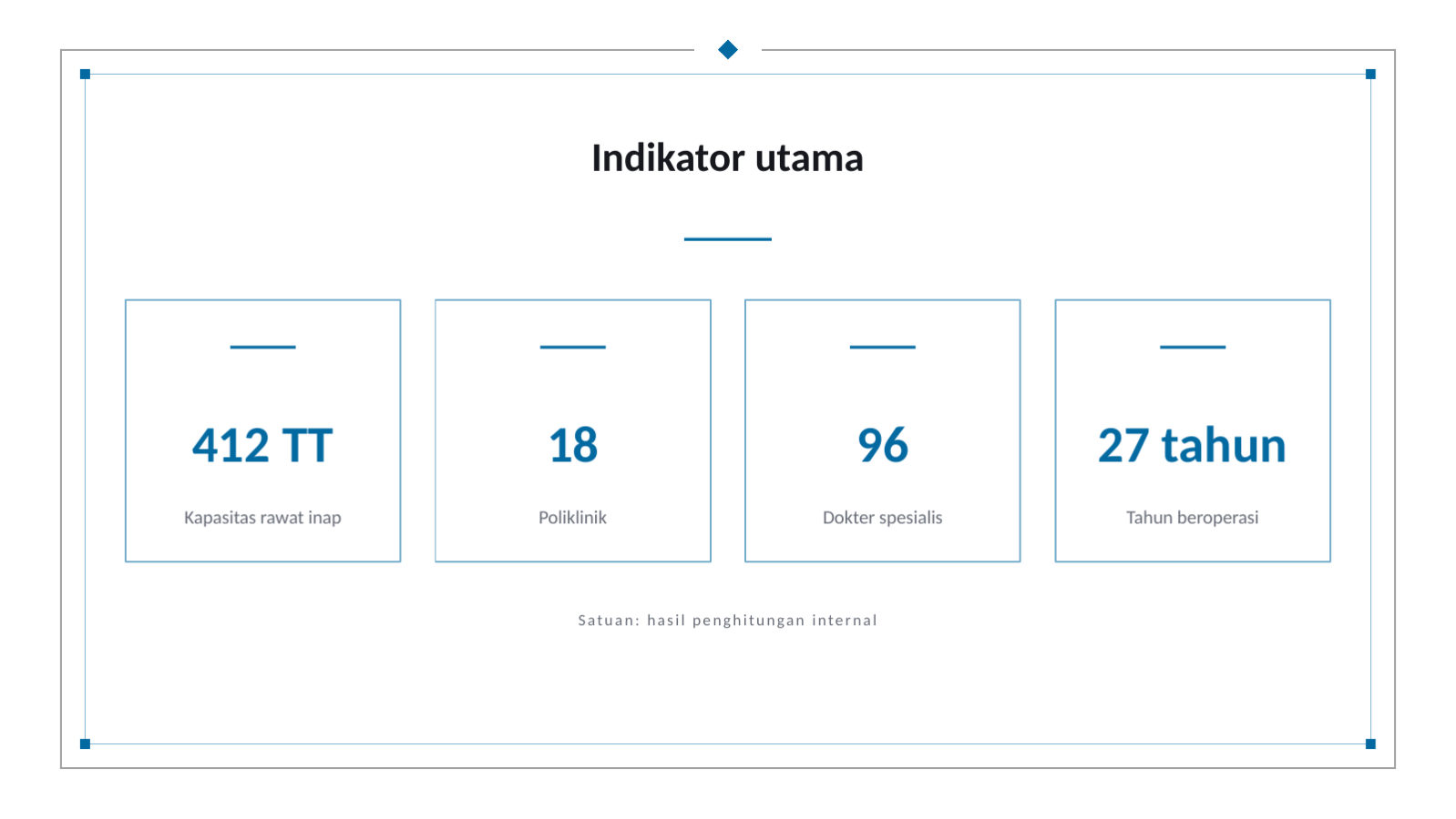 Slide 12 — Materi profil rumah sakit