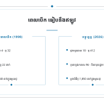 ស្លាយ 11