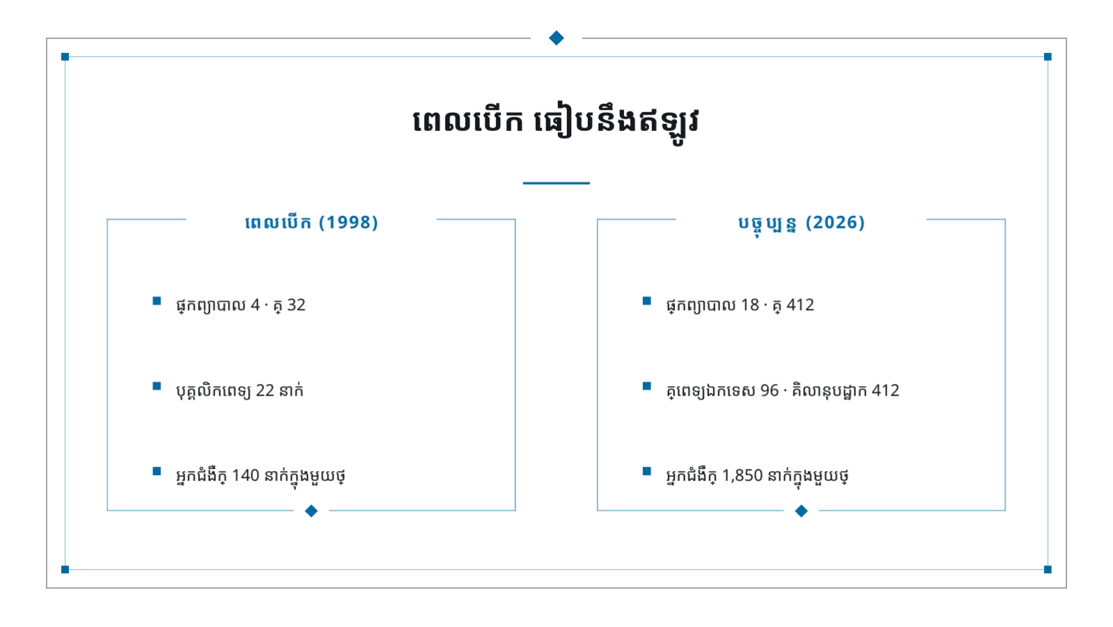 ស្លាយ 11 — ឯកសារណែនាំមន្ទីរពេទ្យ