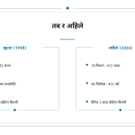 स्लाइड 11