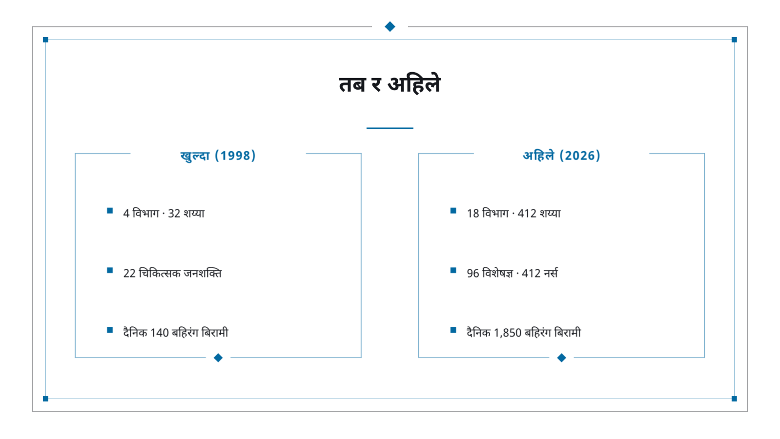 स्लाइड 11 — अस्पताल परिचय सामग्री