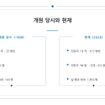 슬라이드 11