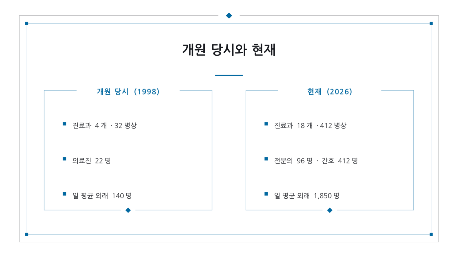 슬라이드 11 — 병원 소개 자료
