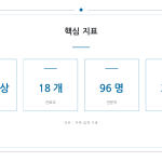 슬라이드 12
