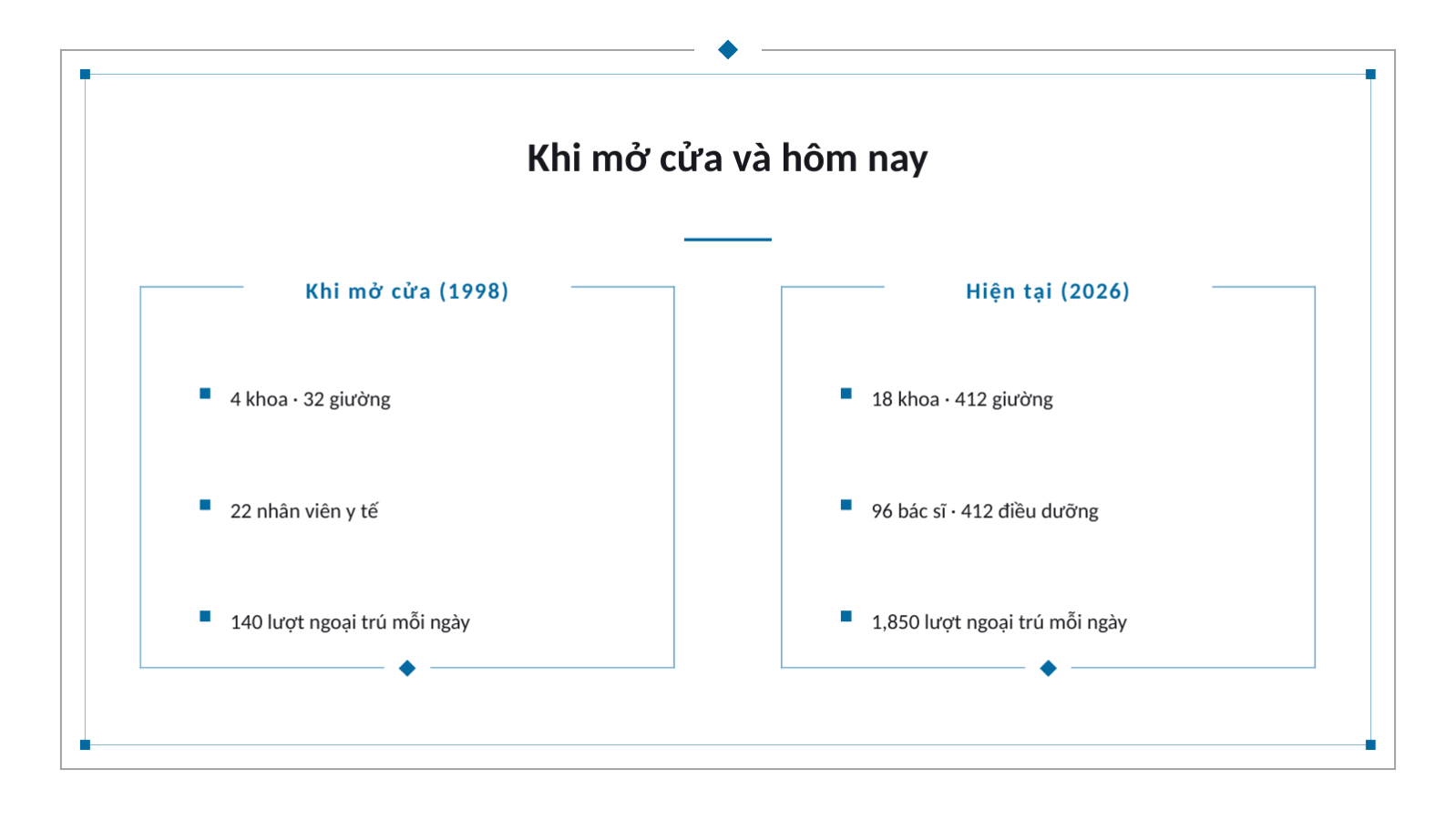 Trang chiếu 11 — Tài liệu giới thiệu bệnh viện