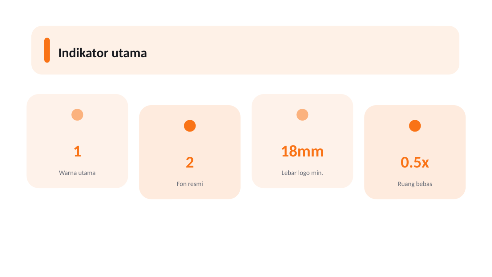 Slide 6 — Materi panduan merek