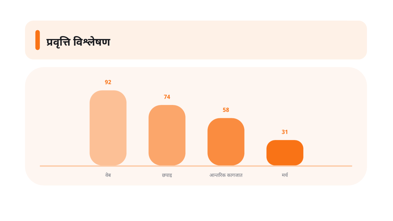 स्लाइड 7 — ब्रान्ड गाइड प्रस्तुति सामग्री