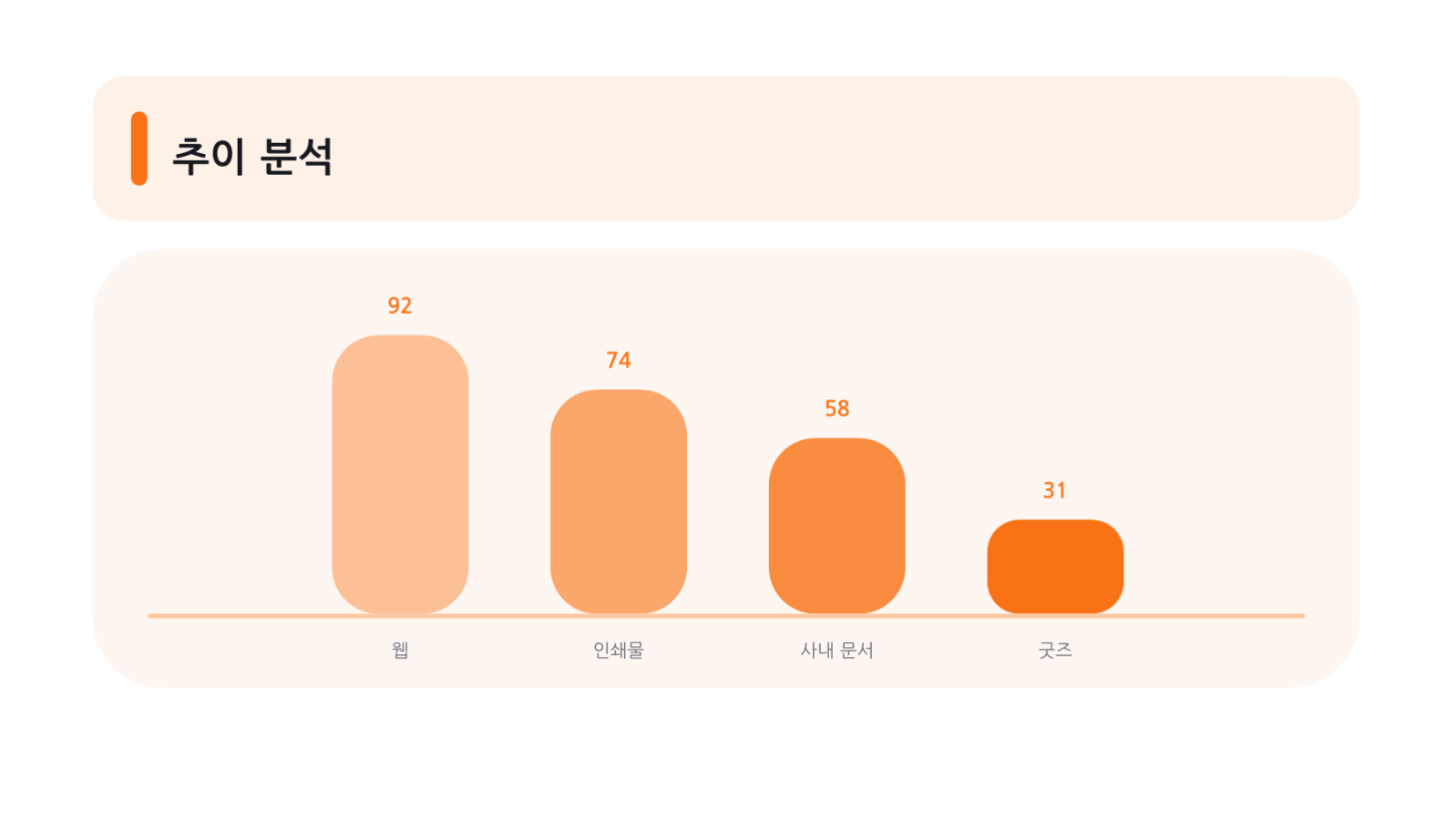 슬라이드 7 — 브랜드 가이드 발표 자료