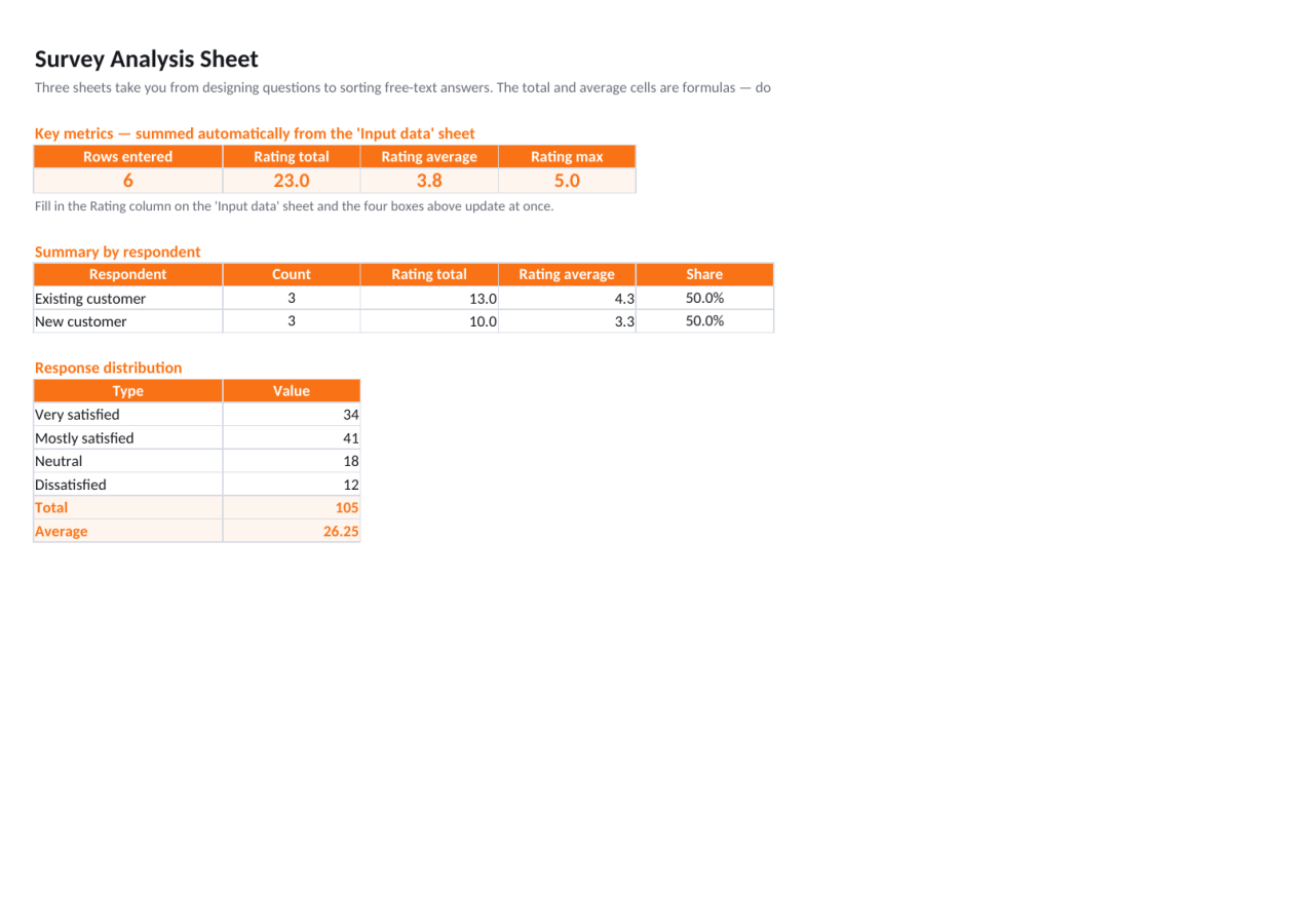 Preview 1 — Survey Analysis Sheet