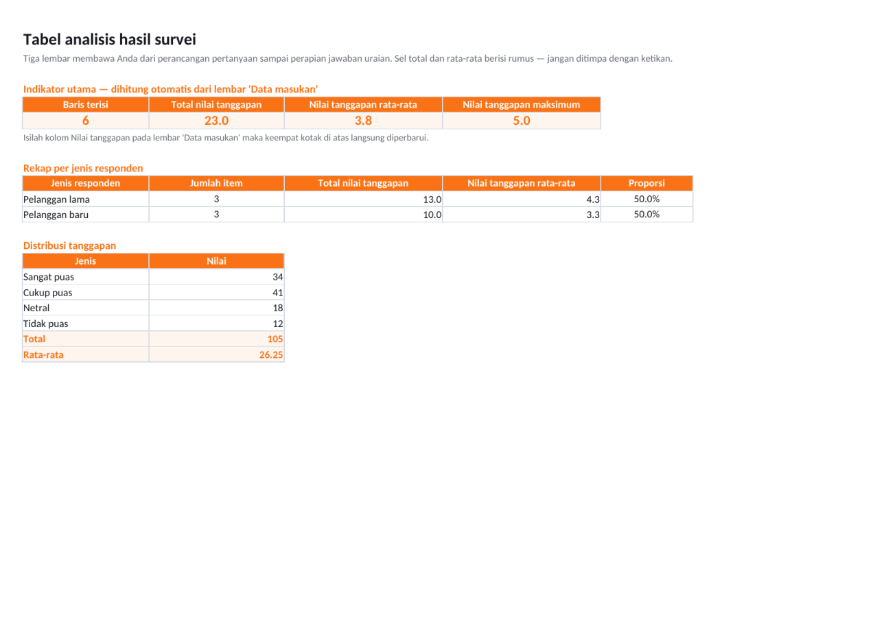 Pratinjau 1 — Tabel analisis hasil survei