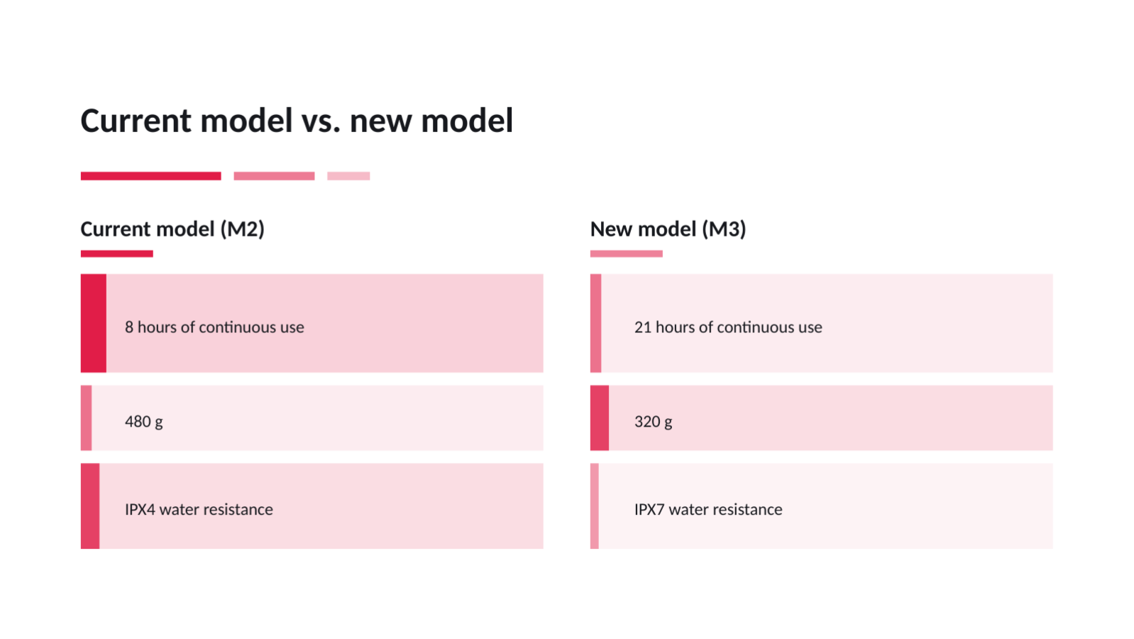 Slide 7 — Product Launch Deck