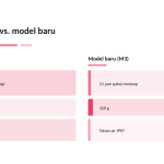 Slide 7